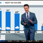 CBS News Chicago