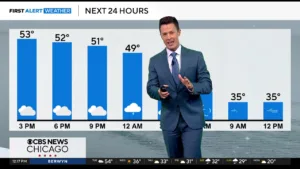 CBS News Chicago