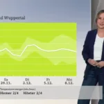 WDR Fernsehen