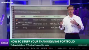 Yahoo! Finance