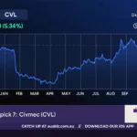 ausbiz TV